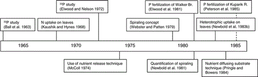 i0887-3593-029-01-0100-f01.gif